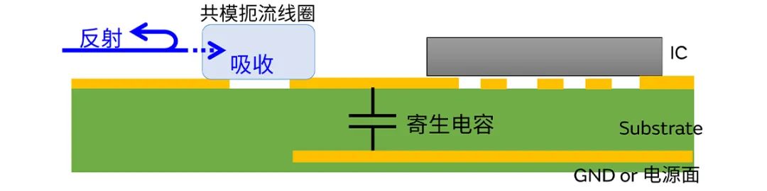 针对车载应用的高频噪声，来试试村田这款共模扼流线圈