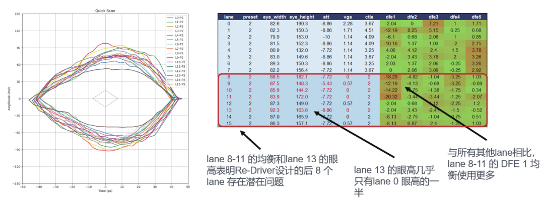 如何更高效、更准确地测试验证带有Redriver的PCIe链路？