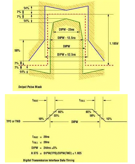 E1／T1 传输系统中的继电器更换