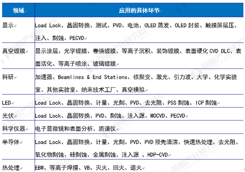 怎样保证分子真空泵稳定且持久地运行？