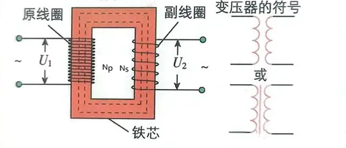 反激隔离式开关电源的工作过程