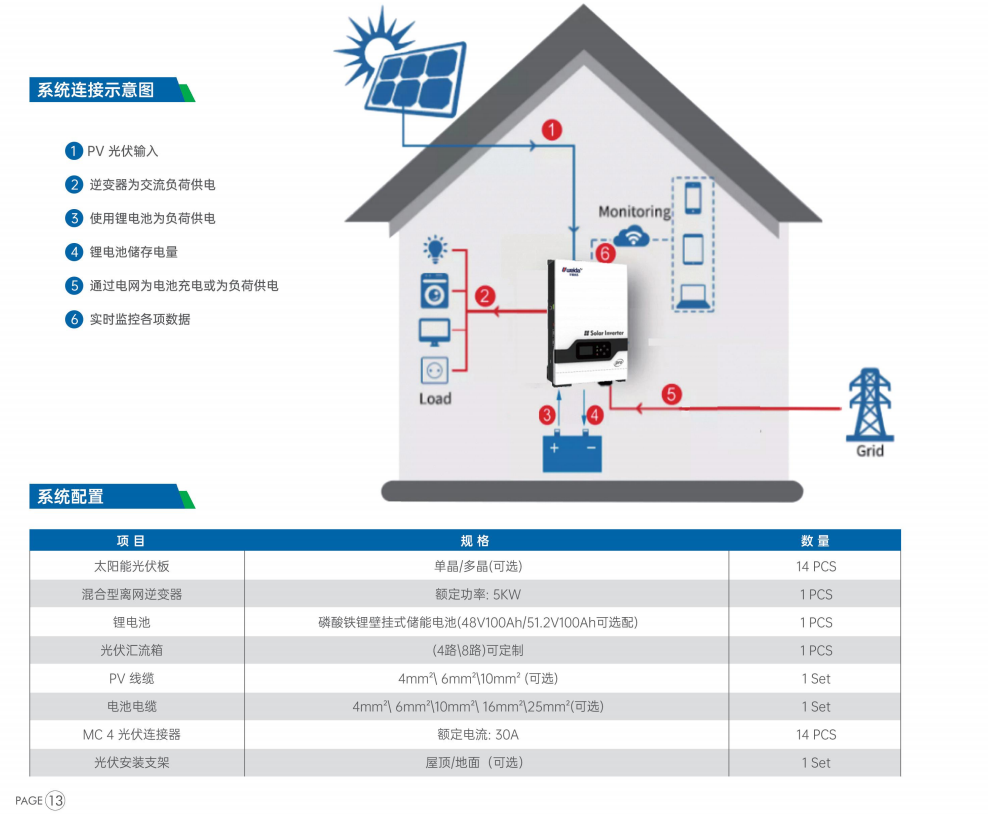 FIRE SECURITY BLL510改进消防系统调试和维护