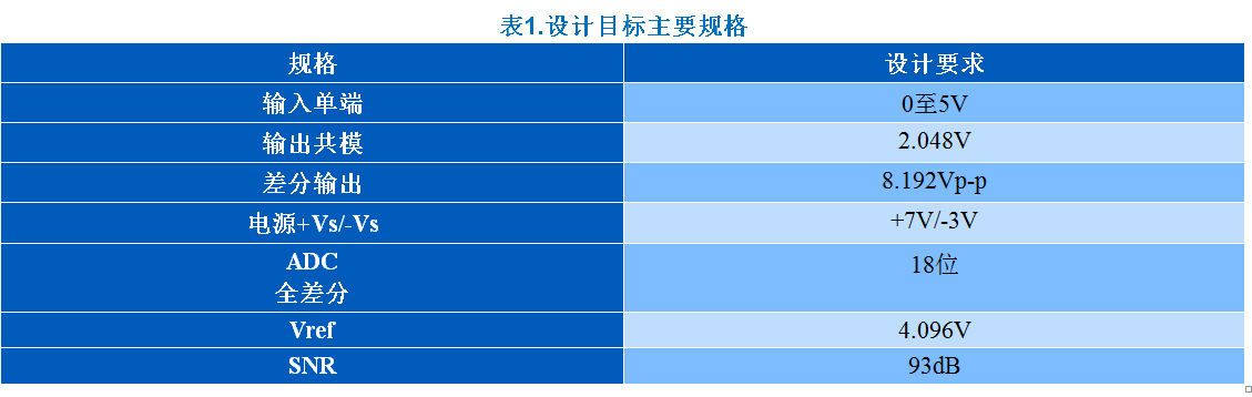 KWIK电路常见问题解答 15Msps 18位ADC的驱动器设计考虑因素