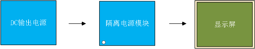 屏闪闹的是哪一出？