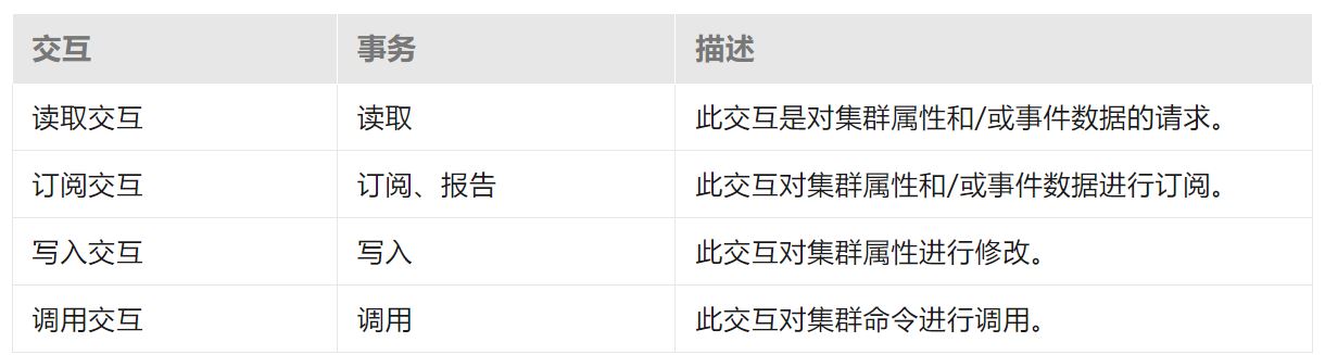 用基于IP的通用协议实现智能家居物联网通信大一统