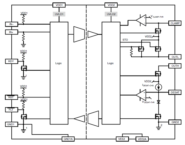 onsemi NCD57000 IGBT MOSFET 驱动IC 应用于工业马达控制器