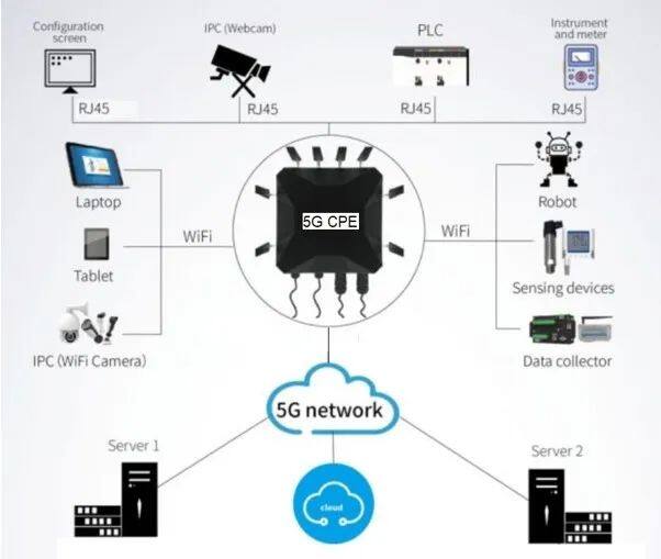 艾睿5G和Wi-Fi 6融合无线通信解决方案