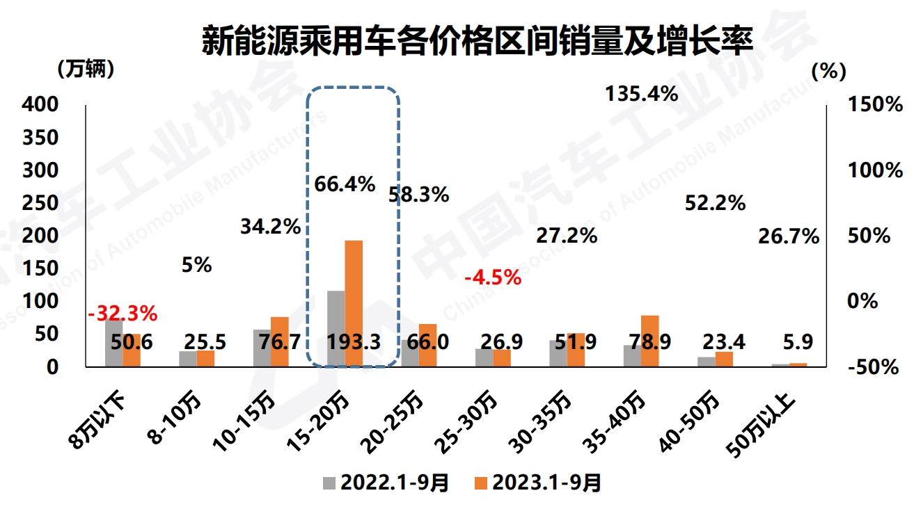 新能源汽车