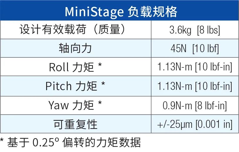 海顿直线电机