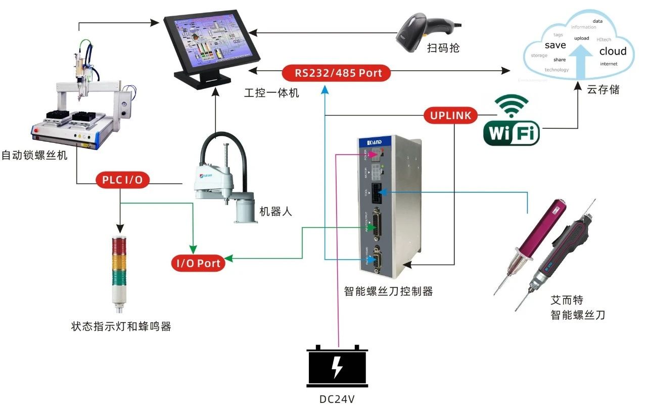 艾而特