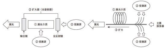 皮尔磁：激光的应用安全从了解激光和熟悉标准开始(上)