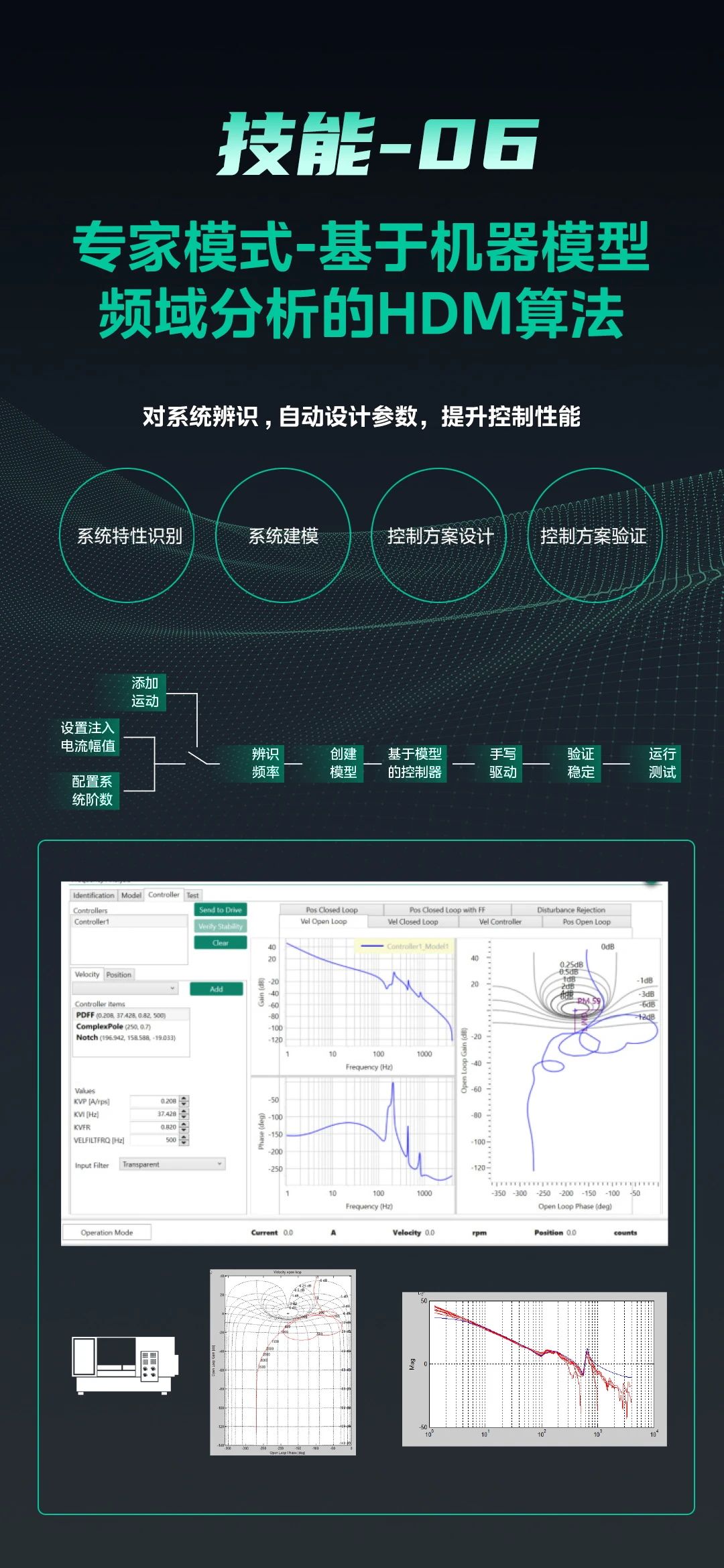 高创