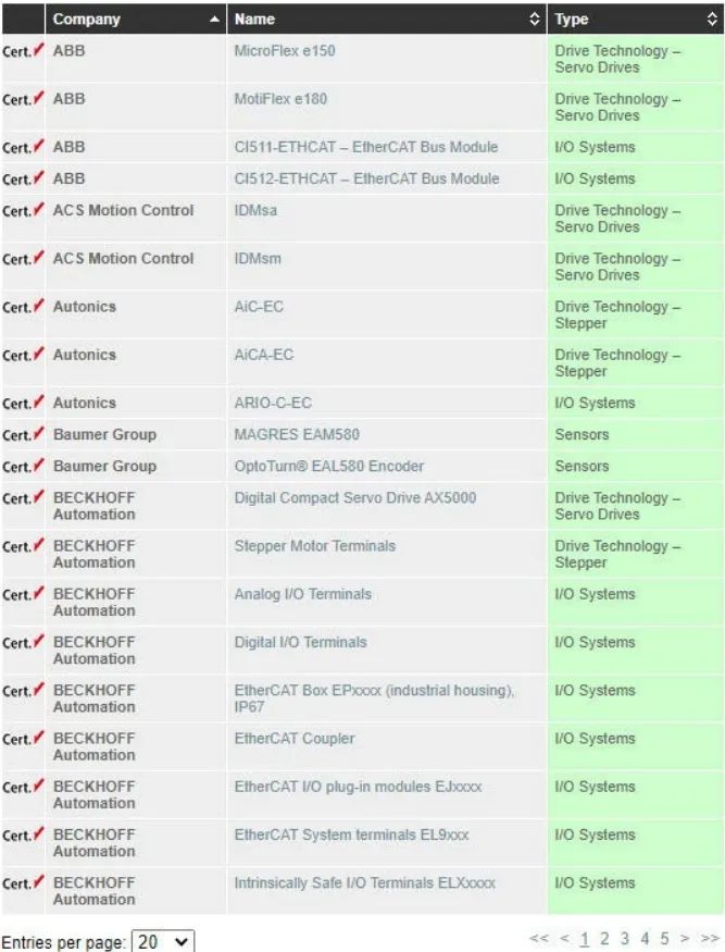 在EtherCAT测试中心验证的EtherCAT产品，可以在ETG产品指南中获得此认证jpg