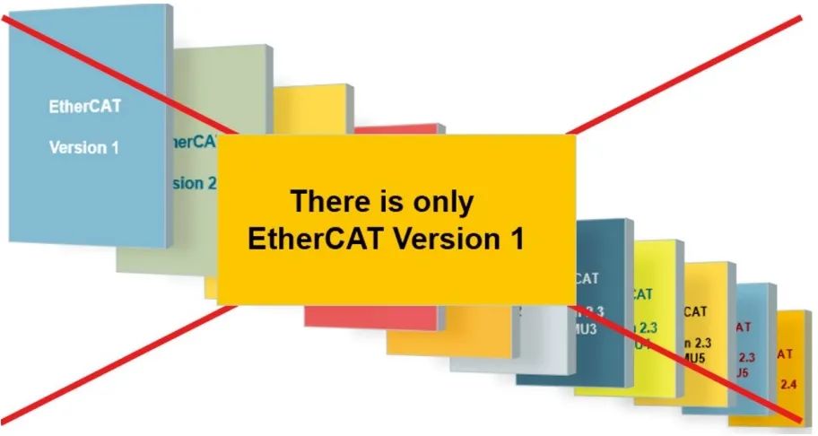 EtherCAT在单根电缆和千兆通信中增加了几个电源和通信相关的扩展，但核心技术保持不变.jpg