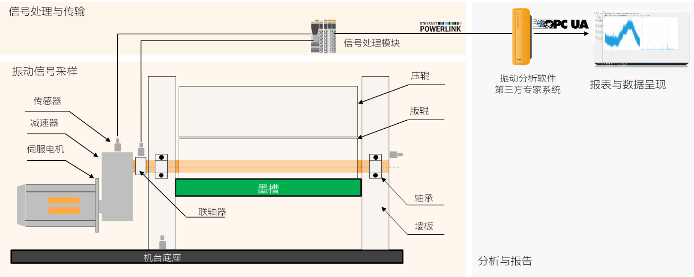 机器视觉