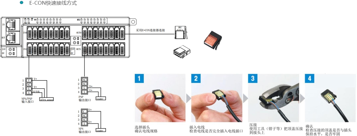 FAQ | FS1系列快接型一体式I/O模块技术知识点详解