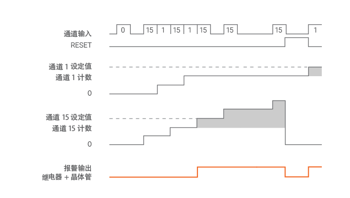 奥托尼克斯