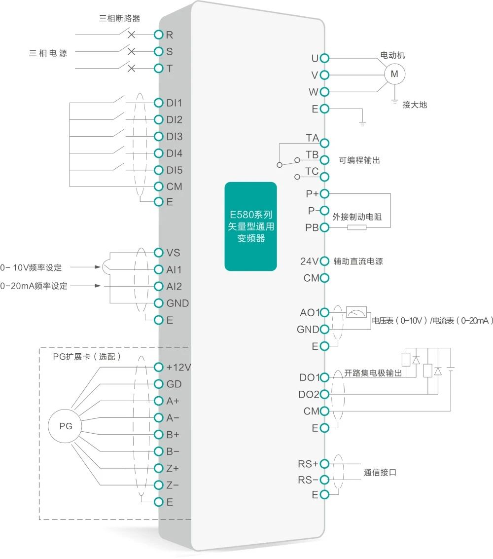 四方电气