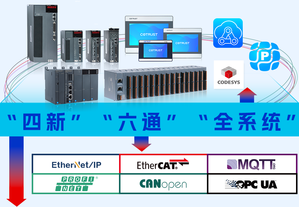 合信自动化