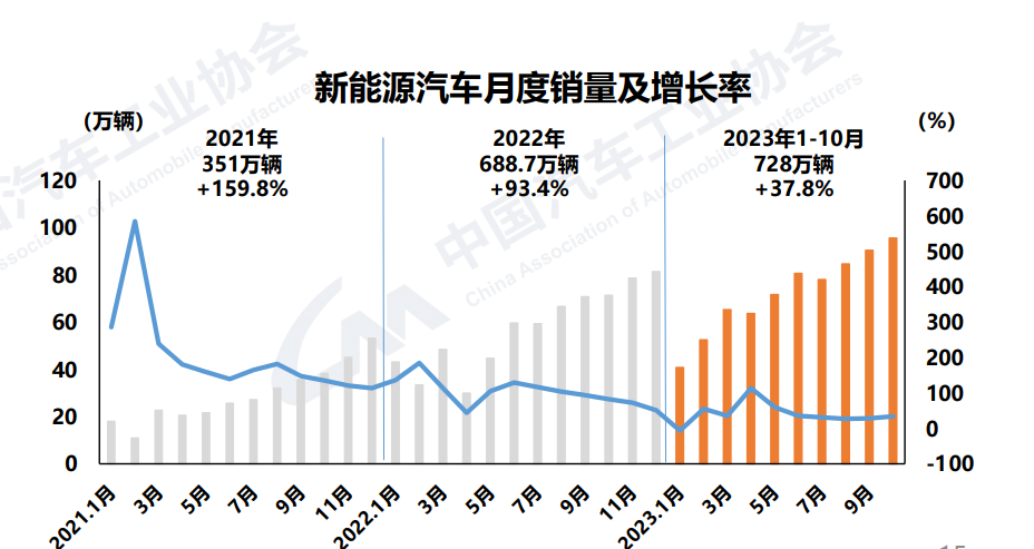 新能源汽车