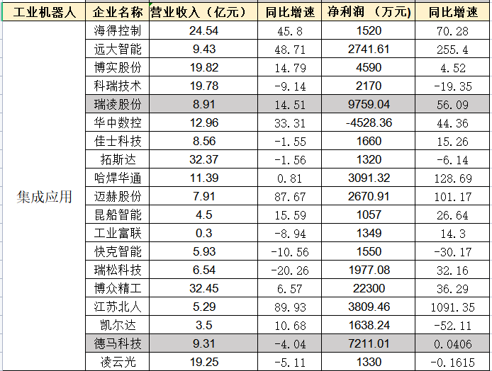 工业机器人