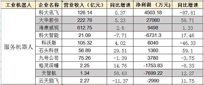 工业机器人