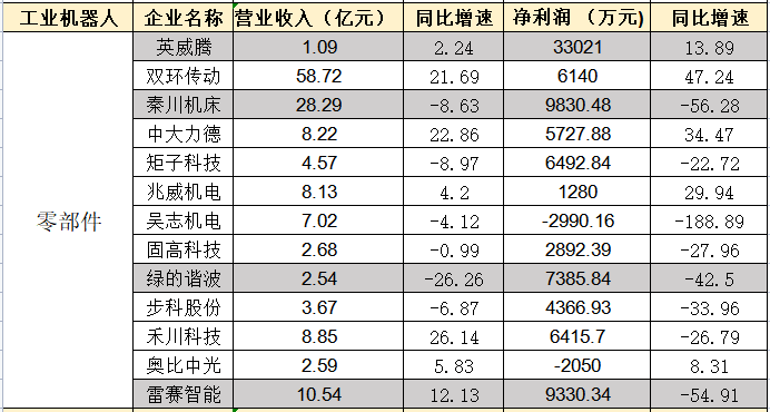 工业机器人