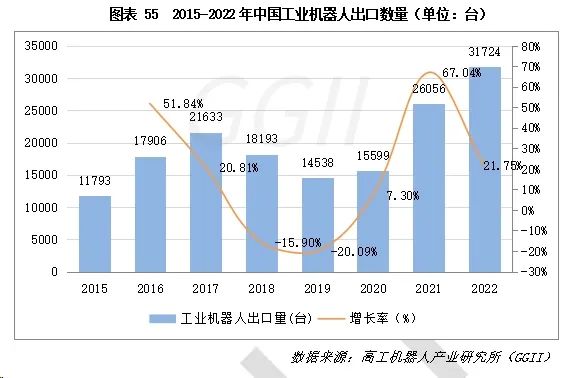 国产机器人出海突围之战“路漫漫其修远兮”