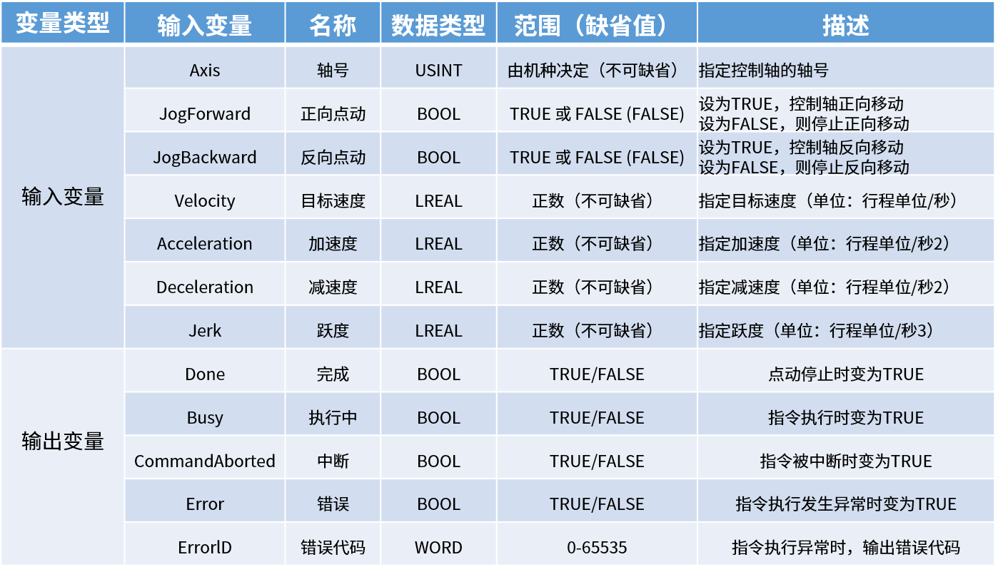 禾川股份