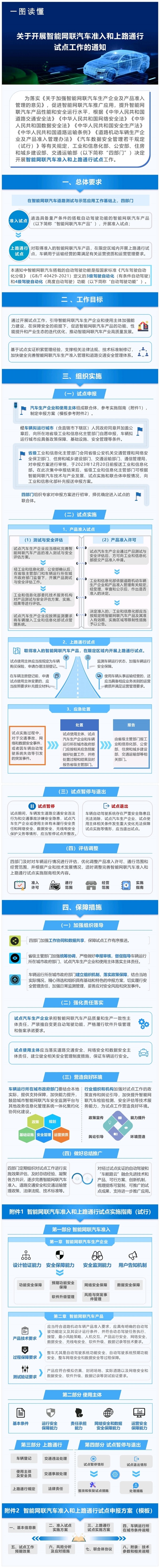 L3/L4级自动驾驶可以上路了：事故责任首次明确