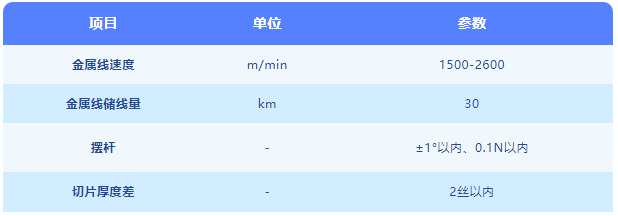 正弦电气