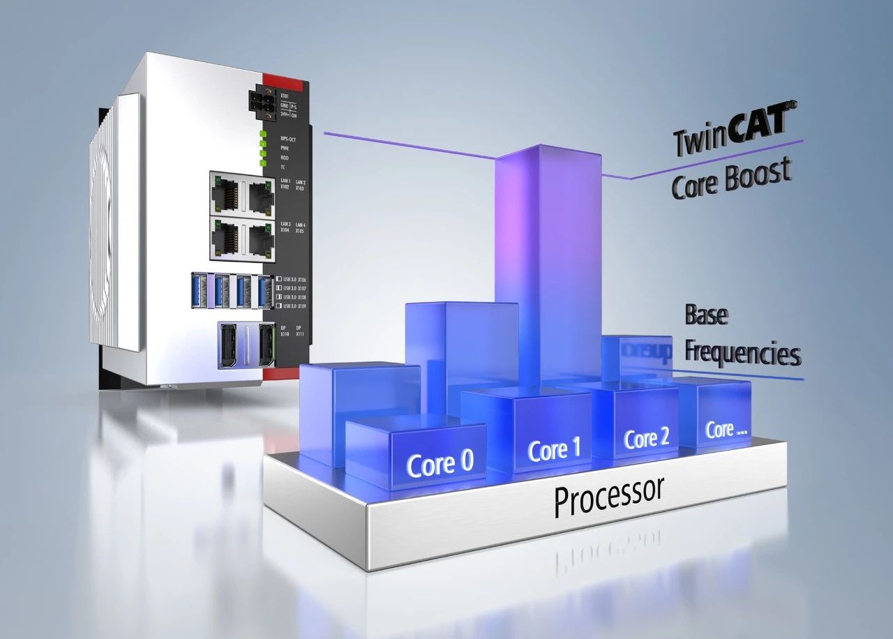 新闻发布 | TwinCAT Core Boost 助力提高实时计算能力