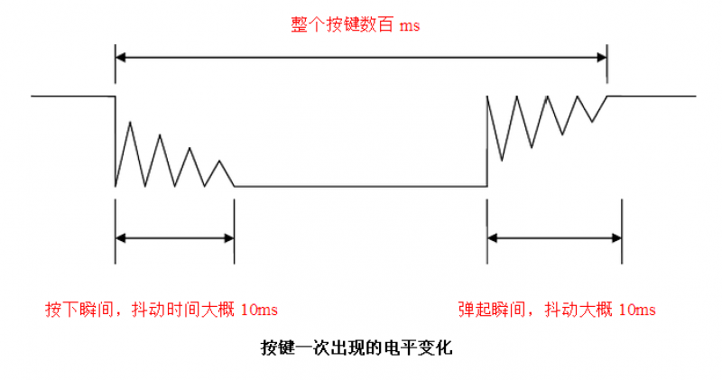 按键抖动示意