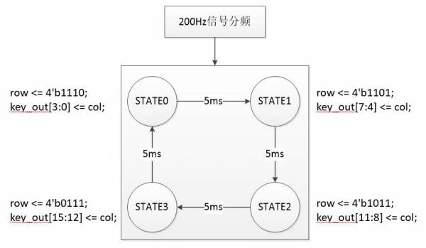 状态转移图