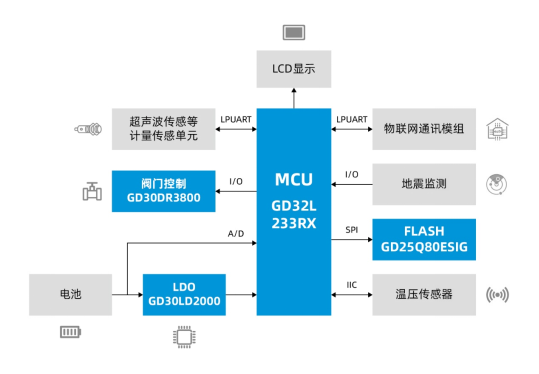 基础设施数字化正当时，兆易创新与信驰科技共同推进燃气物联网发展