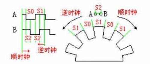 编码器原理示意