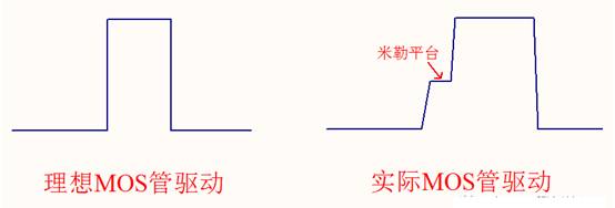 MOS管G极与S极之间的电阻作用