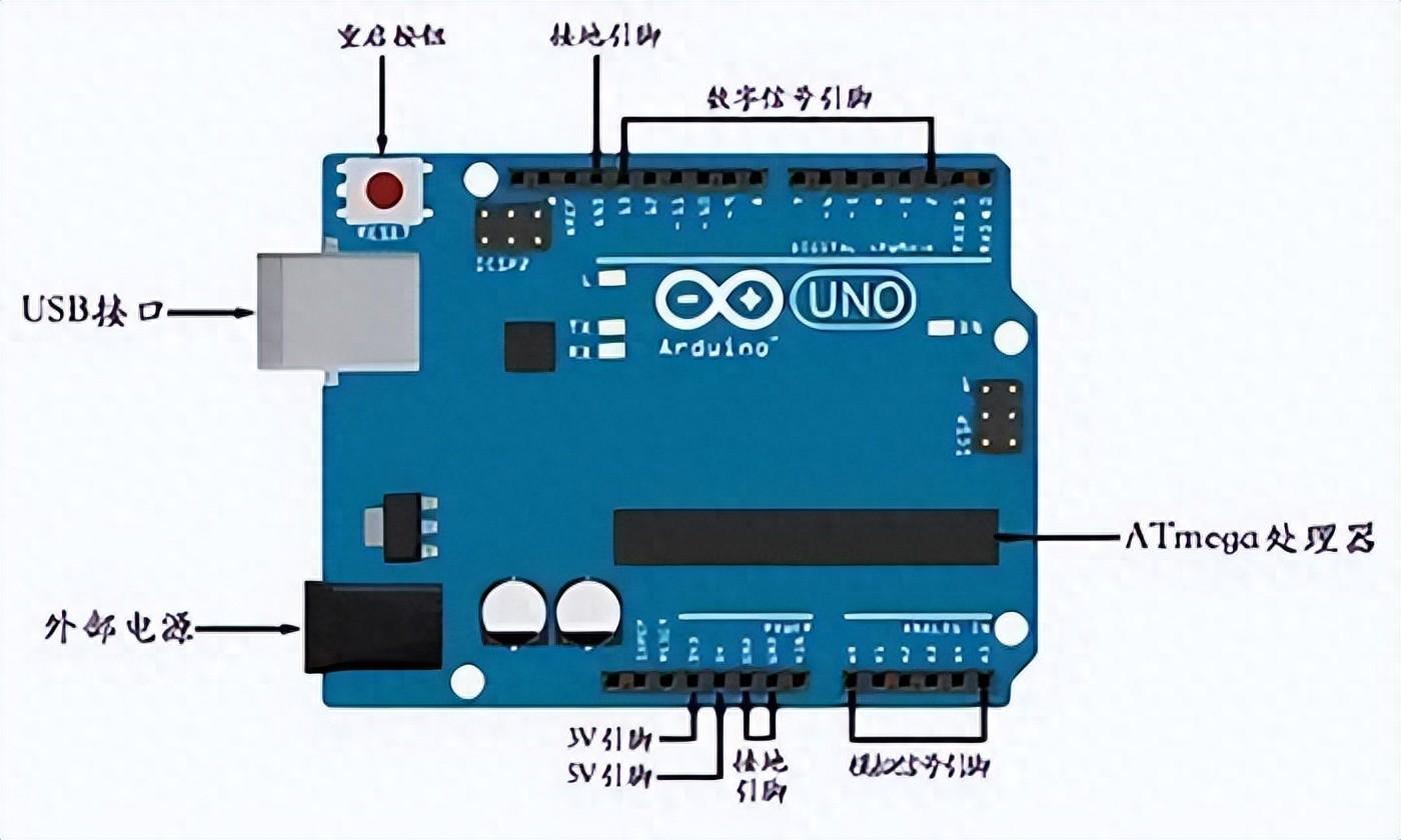 Arduino UNO的模拟接口及其应用