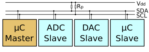 I2C总线连接