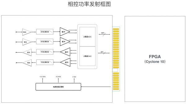 基于小脚丫STEP MXO2的温度显示系统