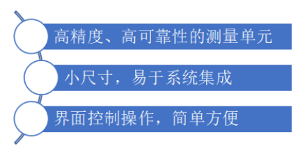 数字电压模块解决方案