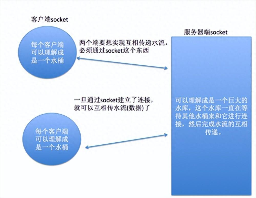 一文掌握Socket的心跳机制