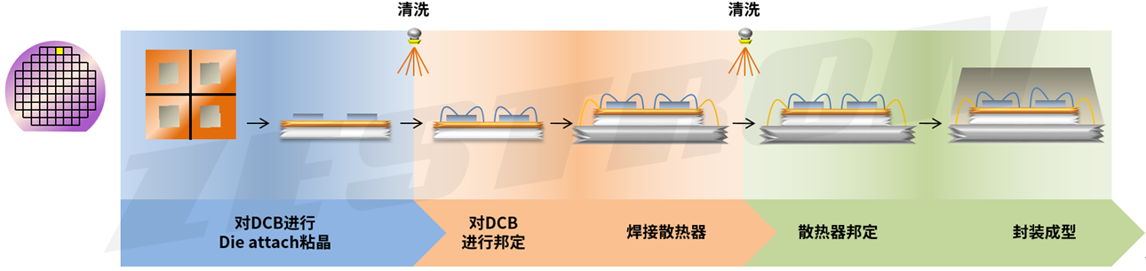 功率模块清洗中的常见“重灾区”