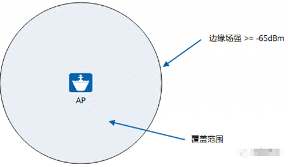 网络工程师必懂的无线网络（WiFi）基础知识