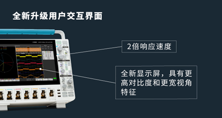 4系列B MSO混合信号示波器，新在哪里？