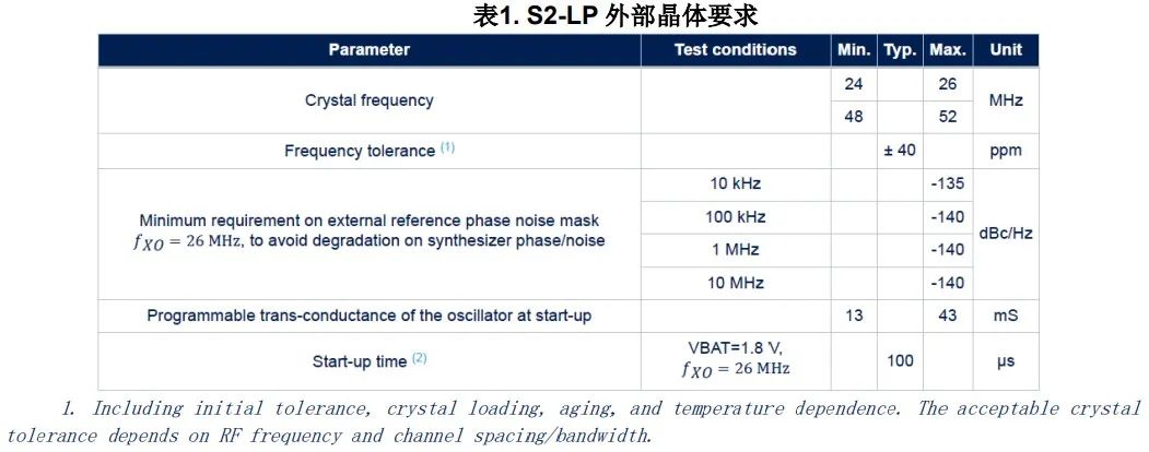 实战经验 | 如何选择 S2-LP 的外部晶体