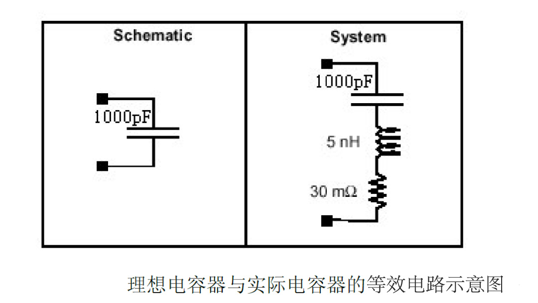 电容在EMC中的应用