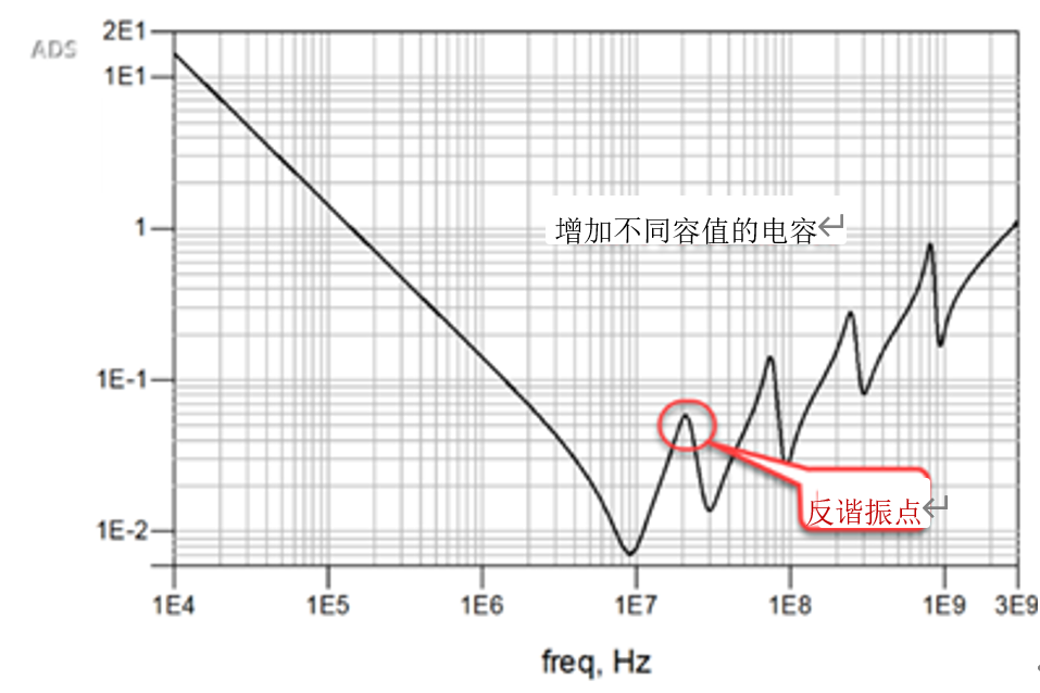 电容在EMC中的应用