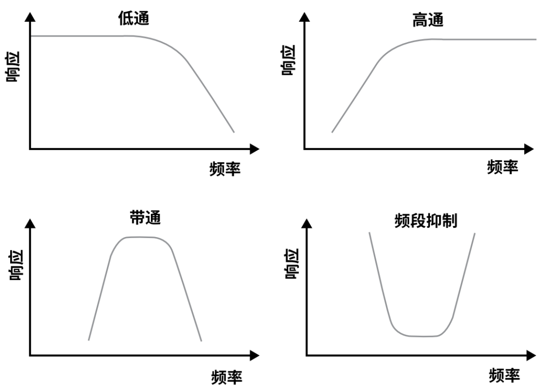 『这个知识不太冷』探索 RF 滤波器技术（上）