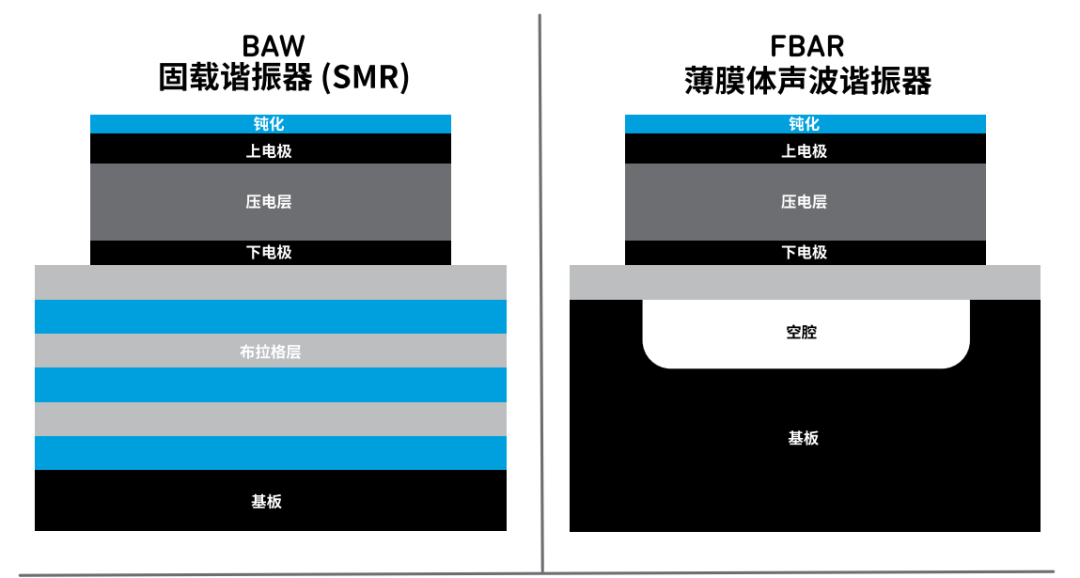 『这个知识不太冷』探索 RF 滤波器技术（上）